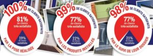 Services d'Artois Services